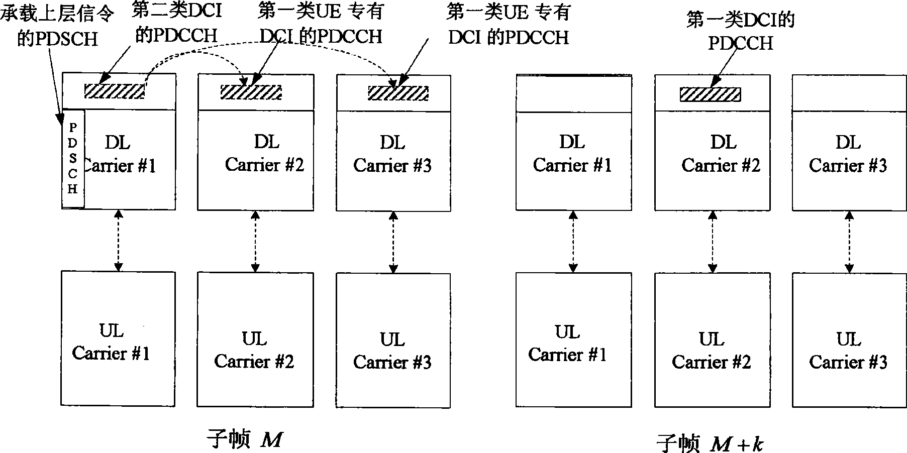 Downlink control information sending and detecting method