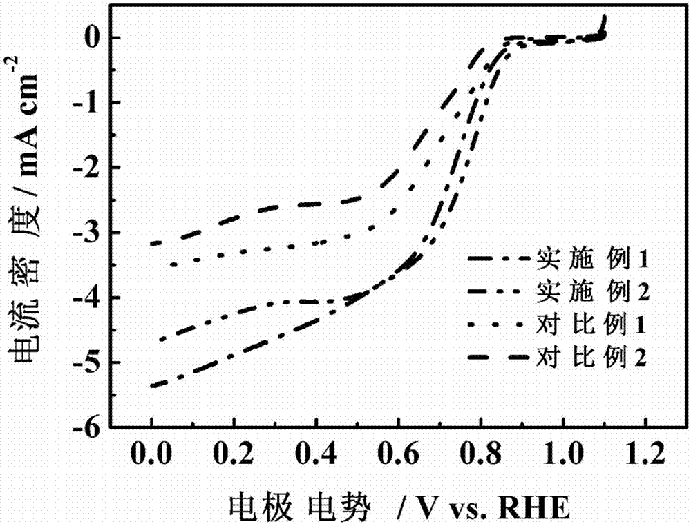 Nitrogen and phosphor-doped carbon-based nonmetallic oxygen reduction/separation double-effect catalyst and preparation method thereof