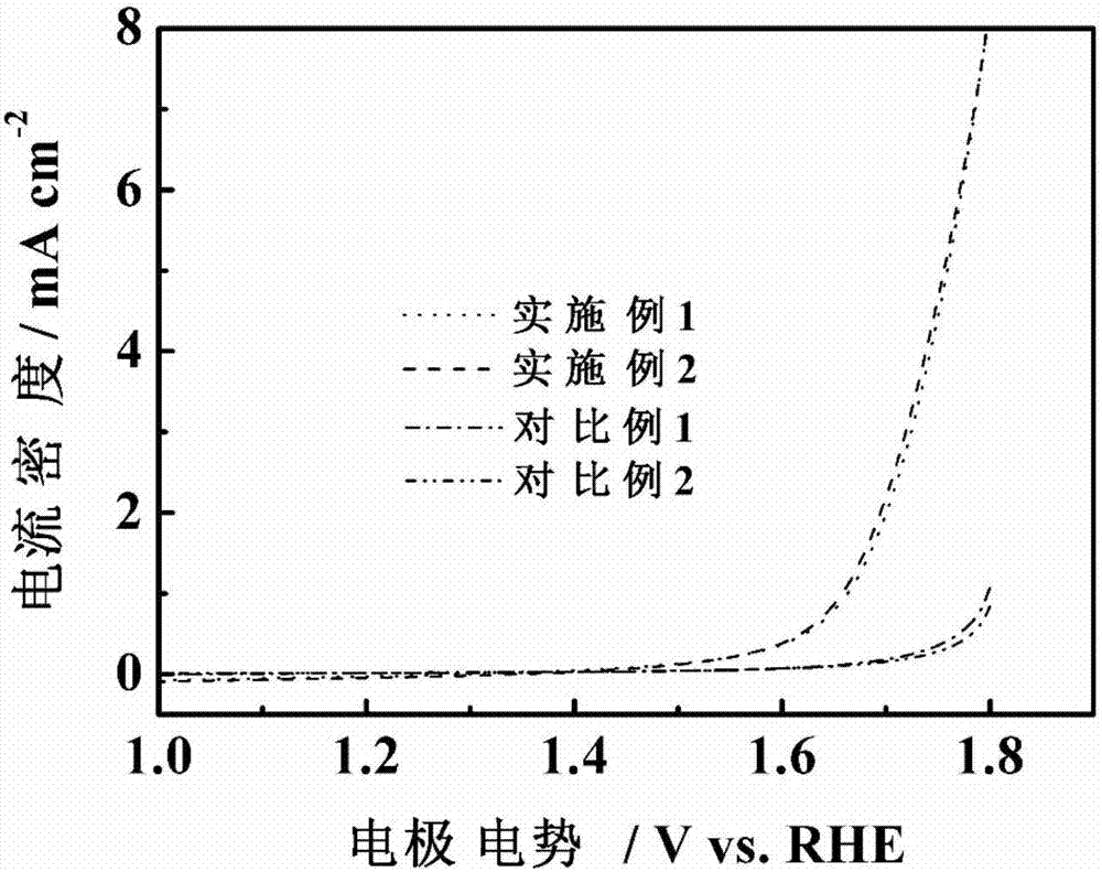 Nitrogen and phosphor-doped carbon-based nonmetallic oxygen reduction/separation double-effect catalyst and preparation method thereof