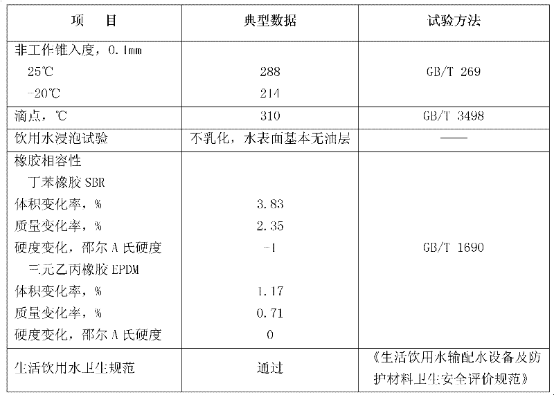 Food grade lubricating grease and its preparation method and application