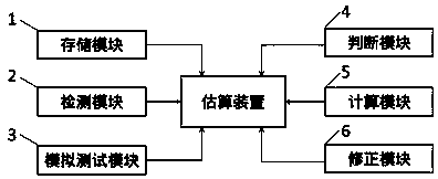 A safety distance estimation device and method