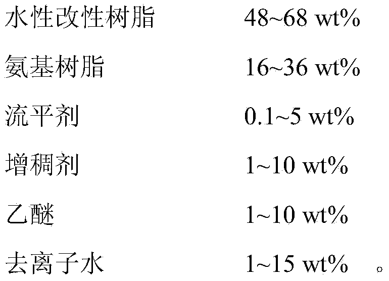 Water-based paint for surface of pop-top can and preparation method of water-based paint