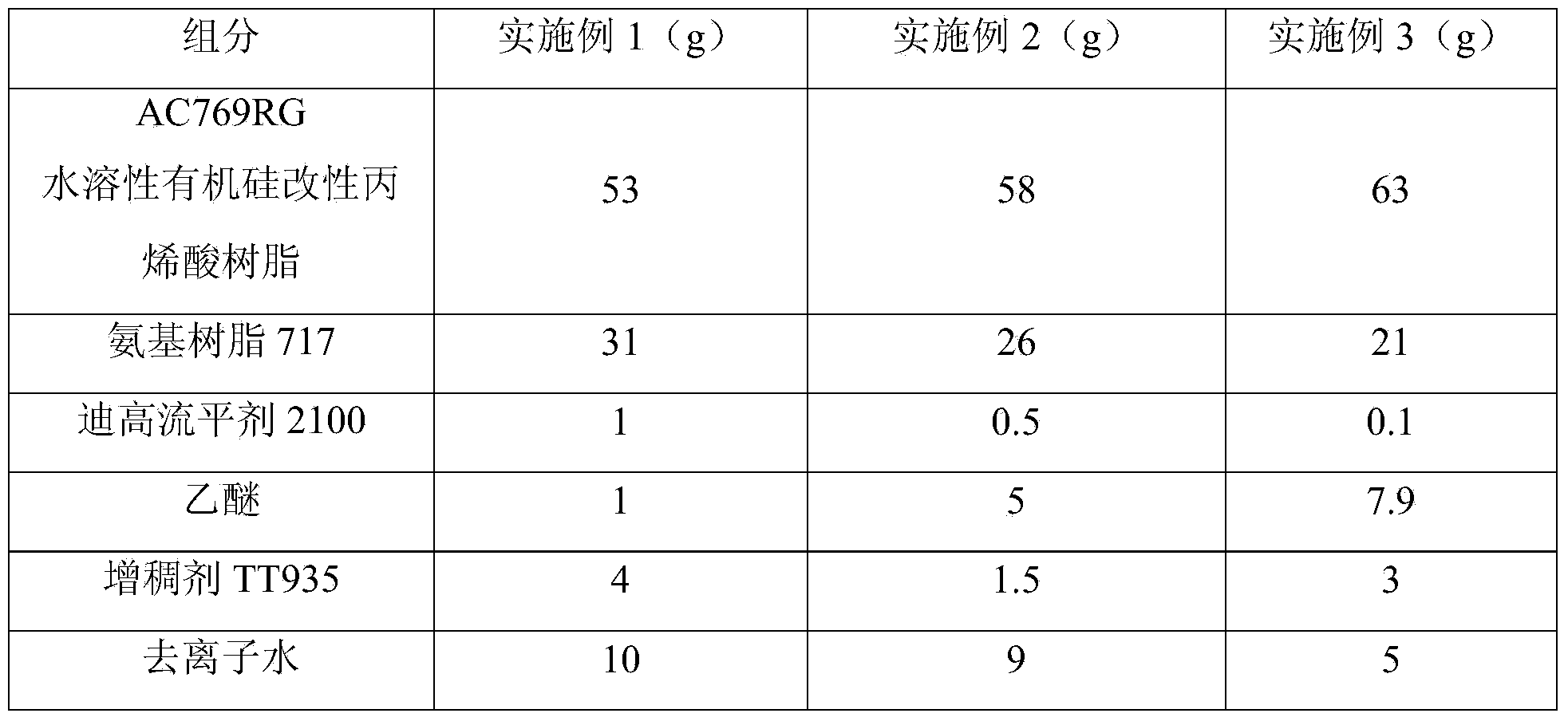 Water-based paint for surface of pop-top can and preparation method of water-based paint