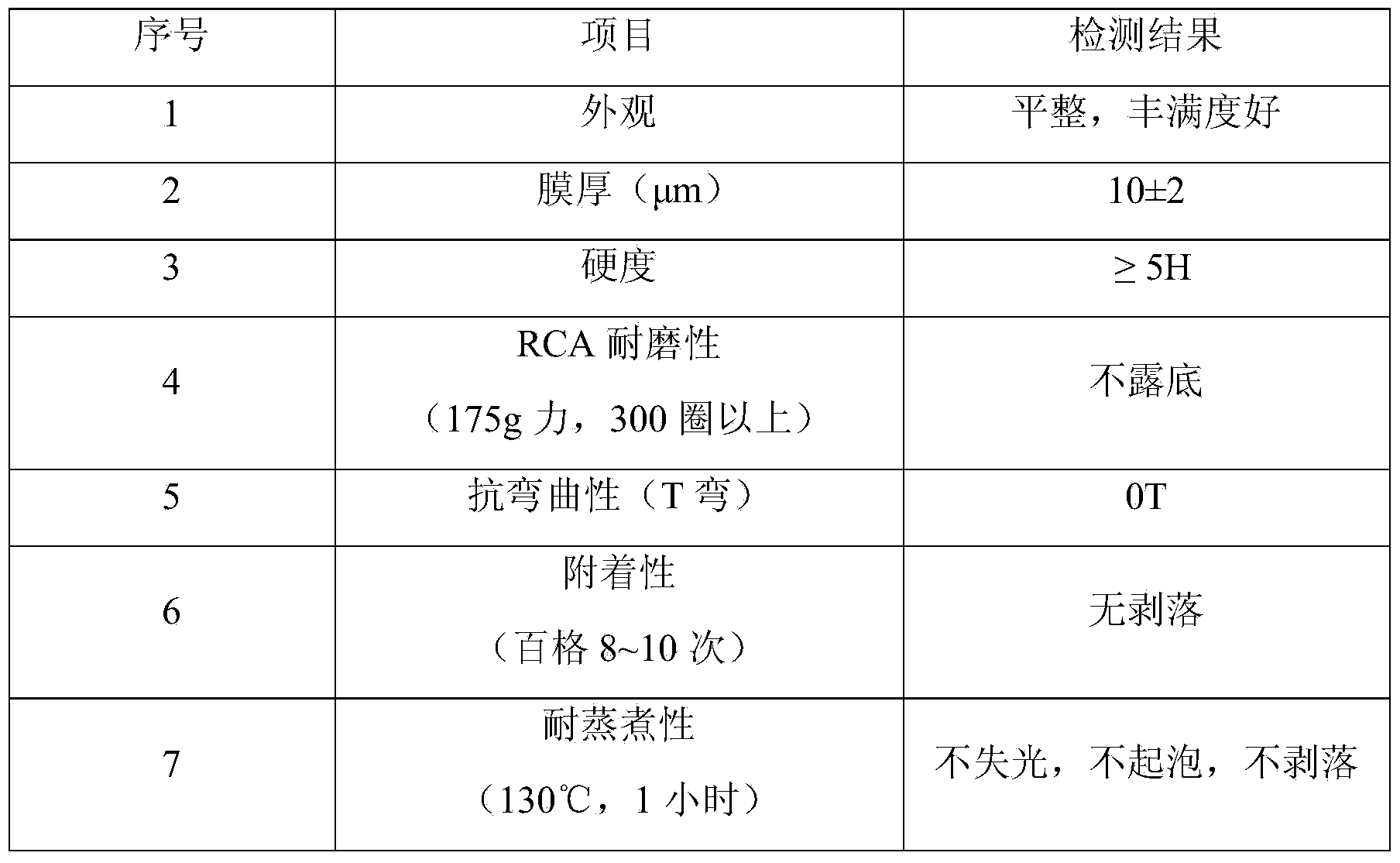 Water-based paint for surface of pop-top can and preparation method of water-based paint