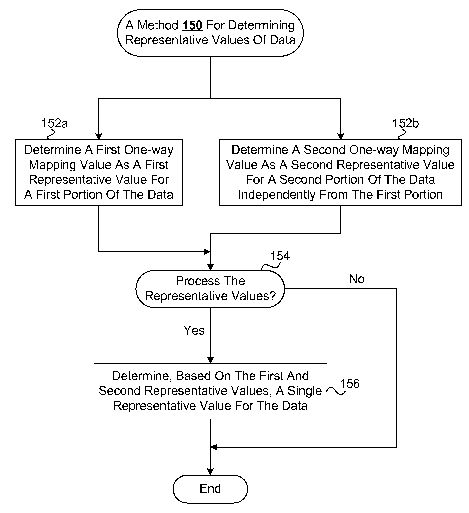 Representation and verification of data for safe computing environments and systems