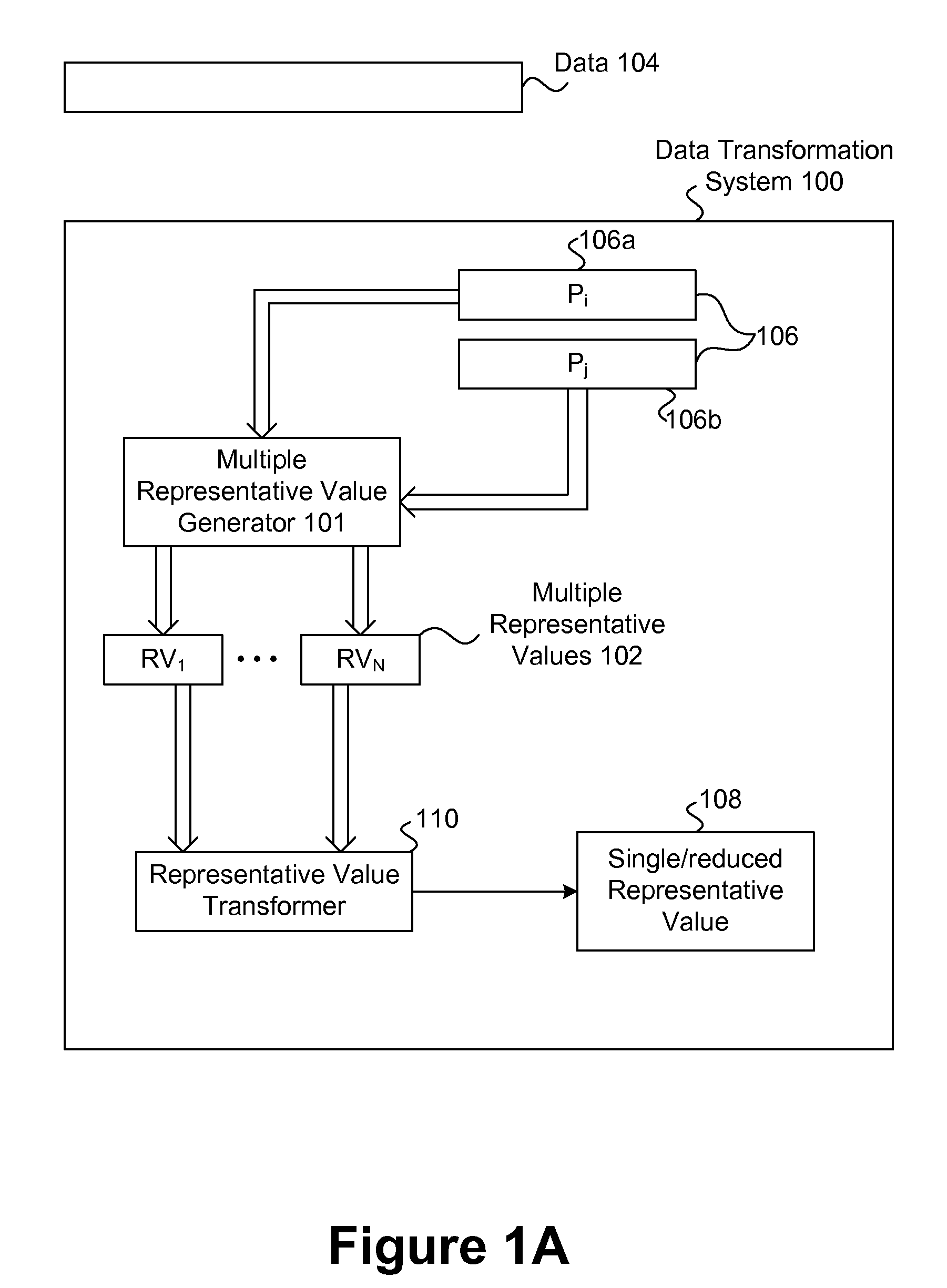 Representation and verification of data for safe computing environments and systems