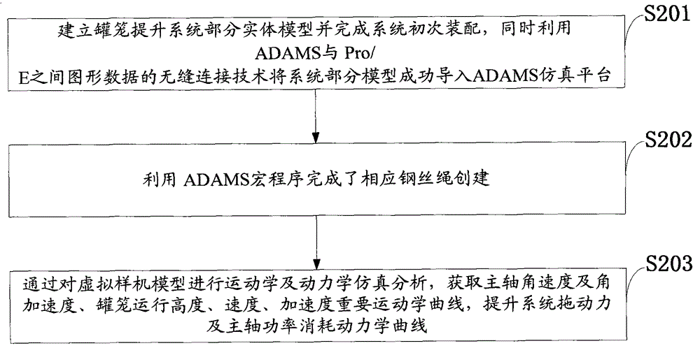 A virtual training operating system for coal mine main shaft hoisting