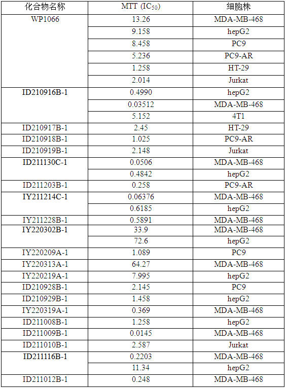 Naphthyl urea-piperazine compound as well as preparation method and application thereof