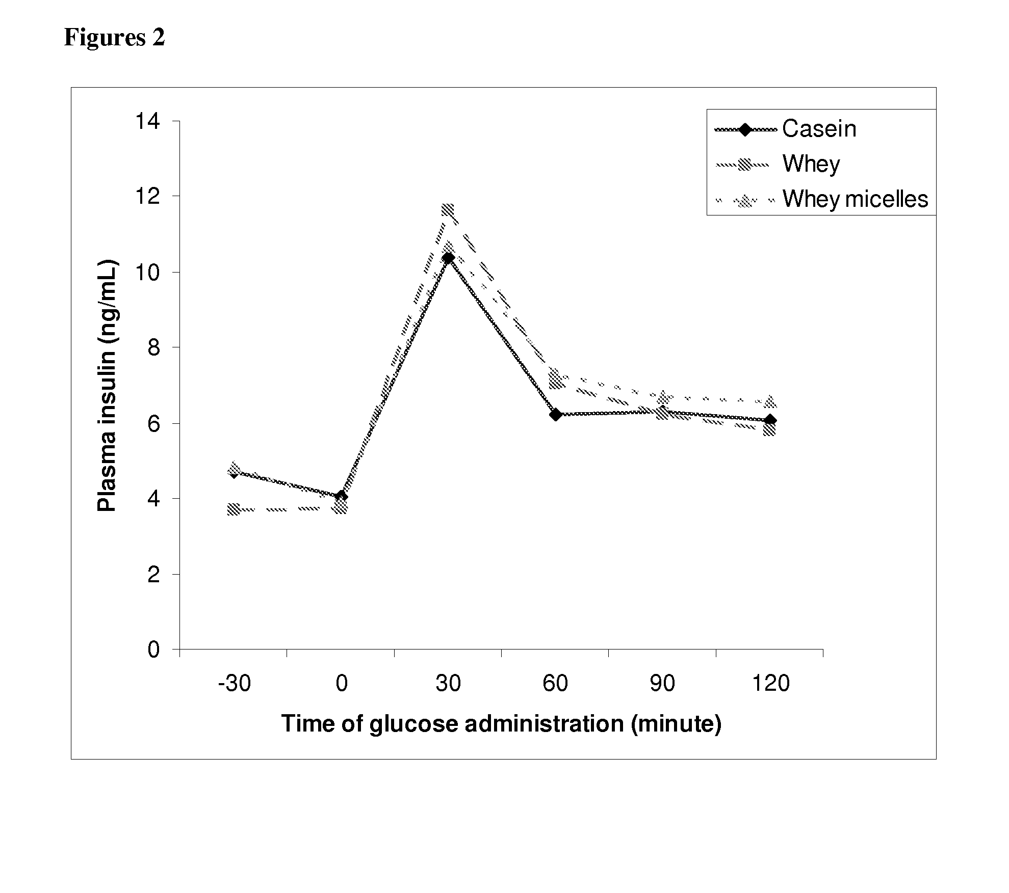 Promotion of healthy catch-up growth