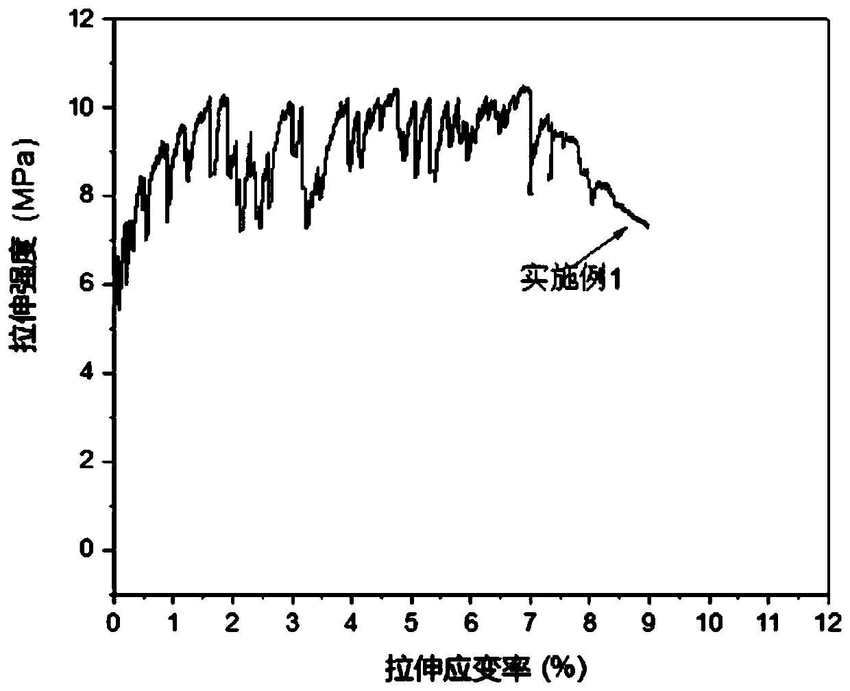 Ultrahigh-strength and high-ductility marine concrete material and preparation method thereof