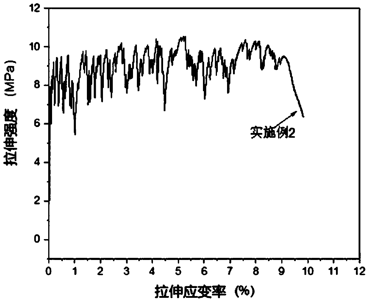 Ultrahigh-strength and high-ductility marine concrete material and preparation method thereof