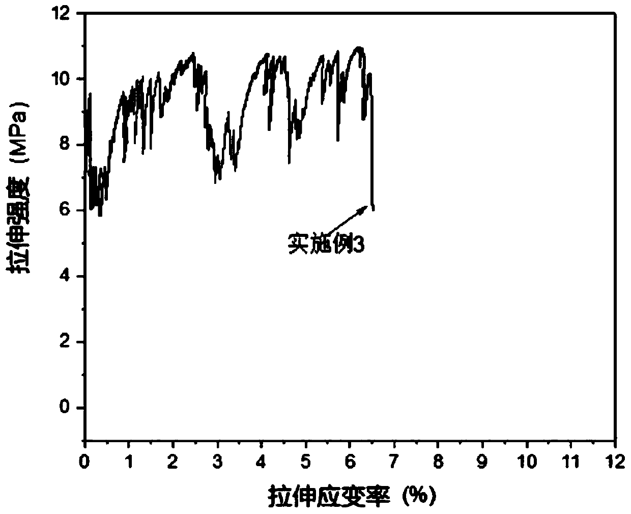 Ultrahigh-strength and high-ductility marine concrete material and preparation method thereof