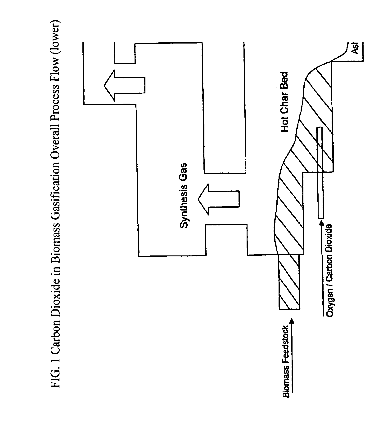 Methods for sequestering carbon dioxide into alcohols via gasification fermentation