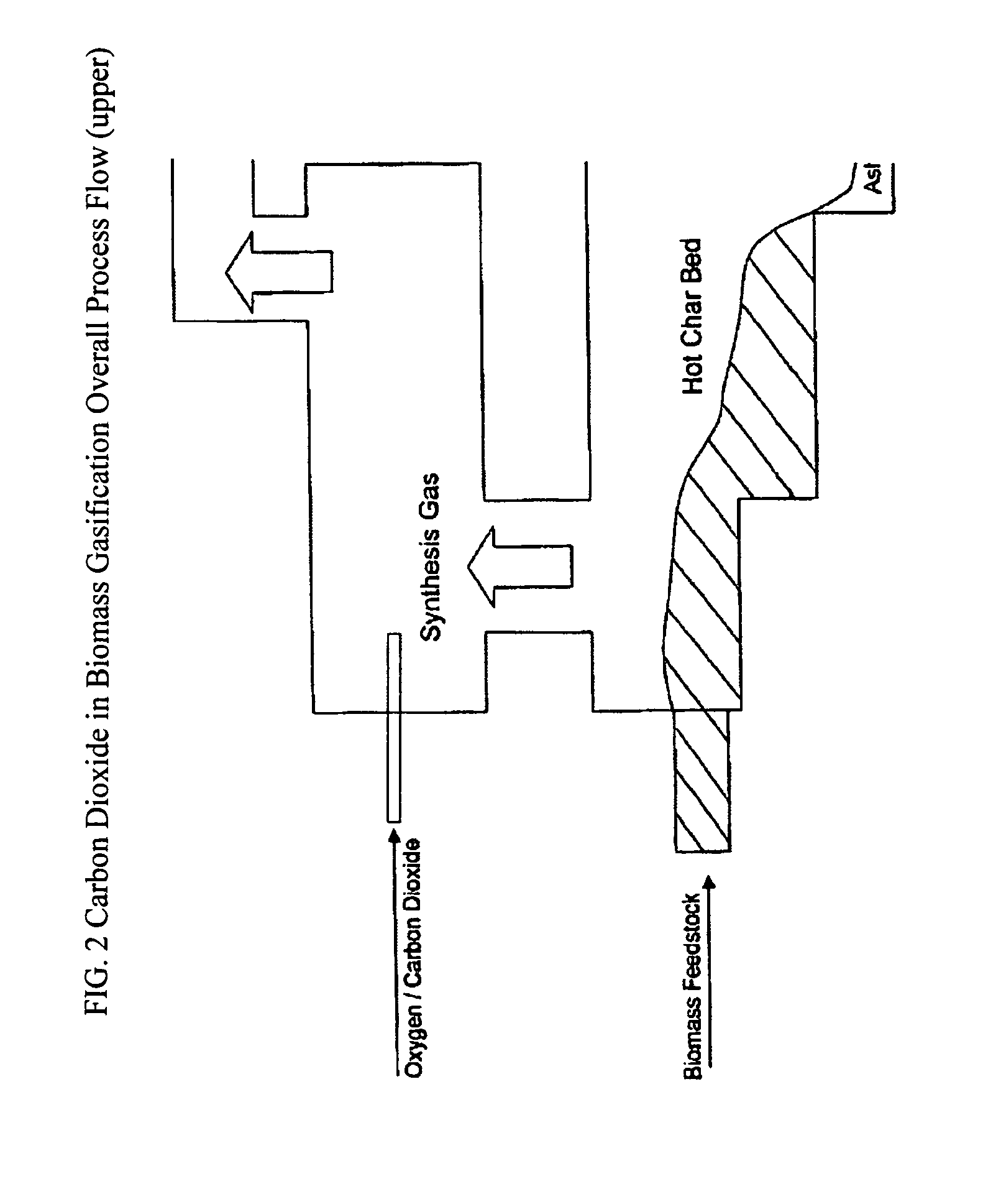 Methods for sequestering carbon dioxide into alcohols via gasification fermentation