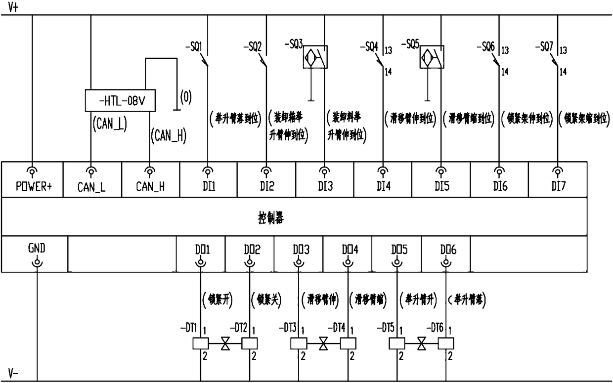 Intelligent control system of detachable container type garbage truck