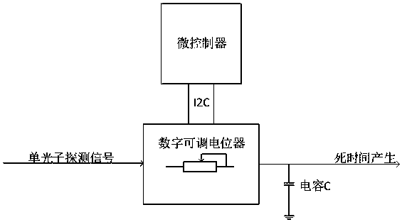 Control method and system of single photon detector death time