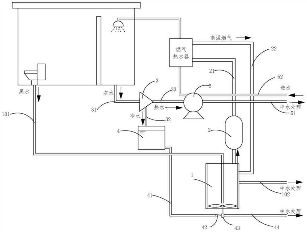 A comprehensive utilization system of domestic sewage based on black and ash diversion