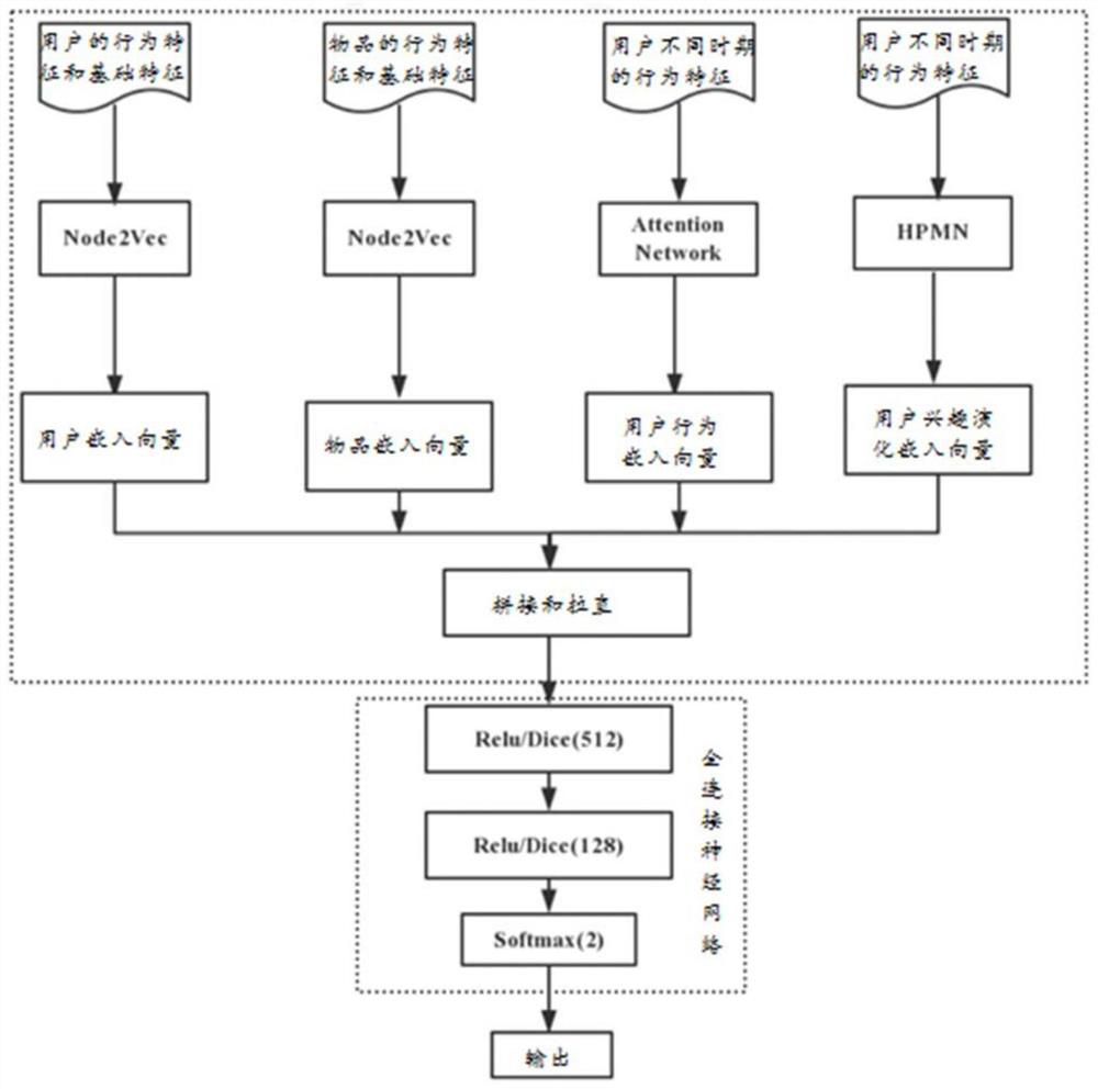 Data processing method and device