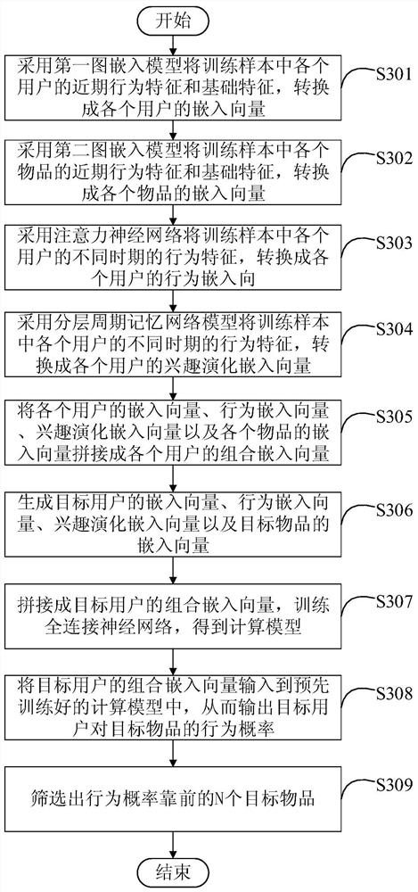 Data processing method and device