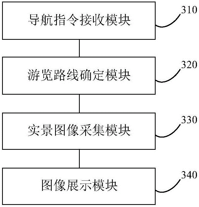 Travelling navigation method and device