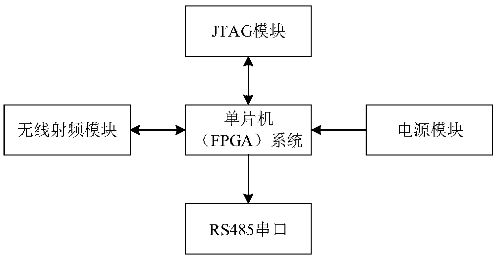 Spherical motor rotor position detection method based on MEMS sensor