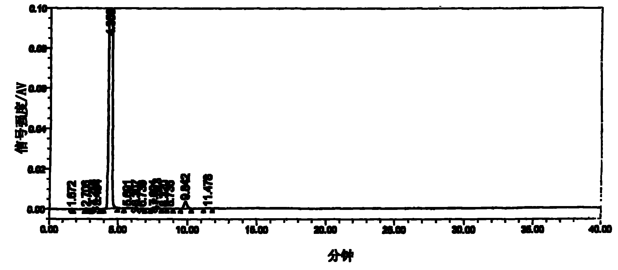 Preparation method of 5'-deoxidization-2',3'-diacetyl-5-fluoro-cytidine