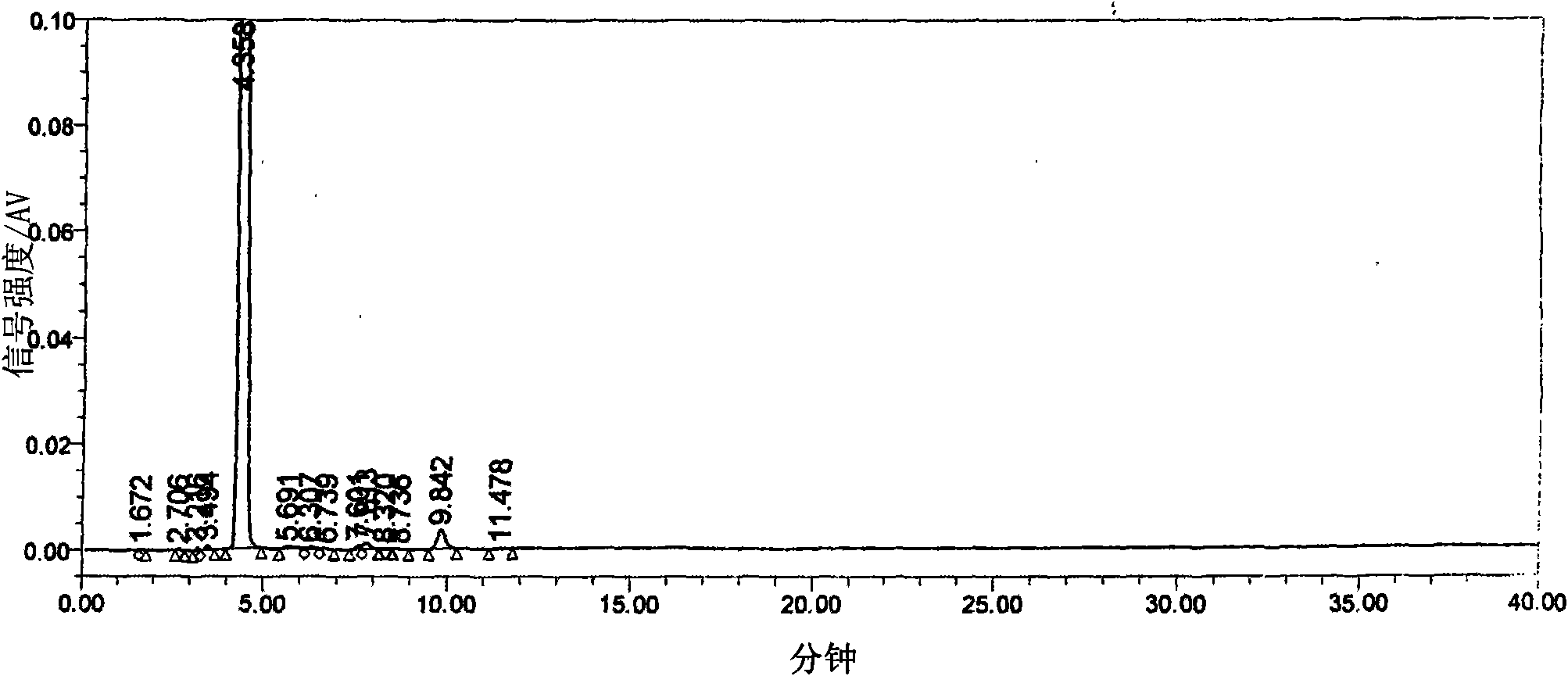 Preparation method of 5'-deoxidization-2',3'-diacetyl-5-fluoro-cytidine