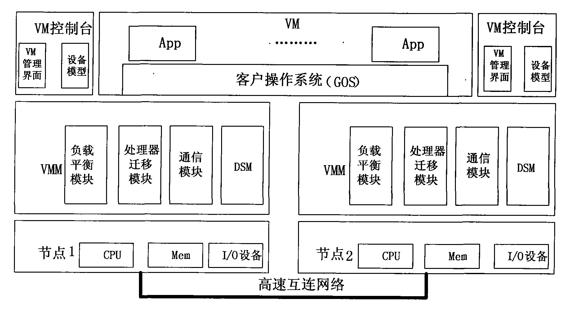 Cluster load balance method transparent for operating system