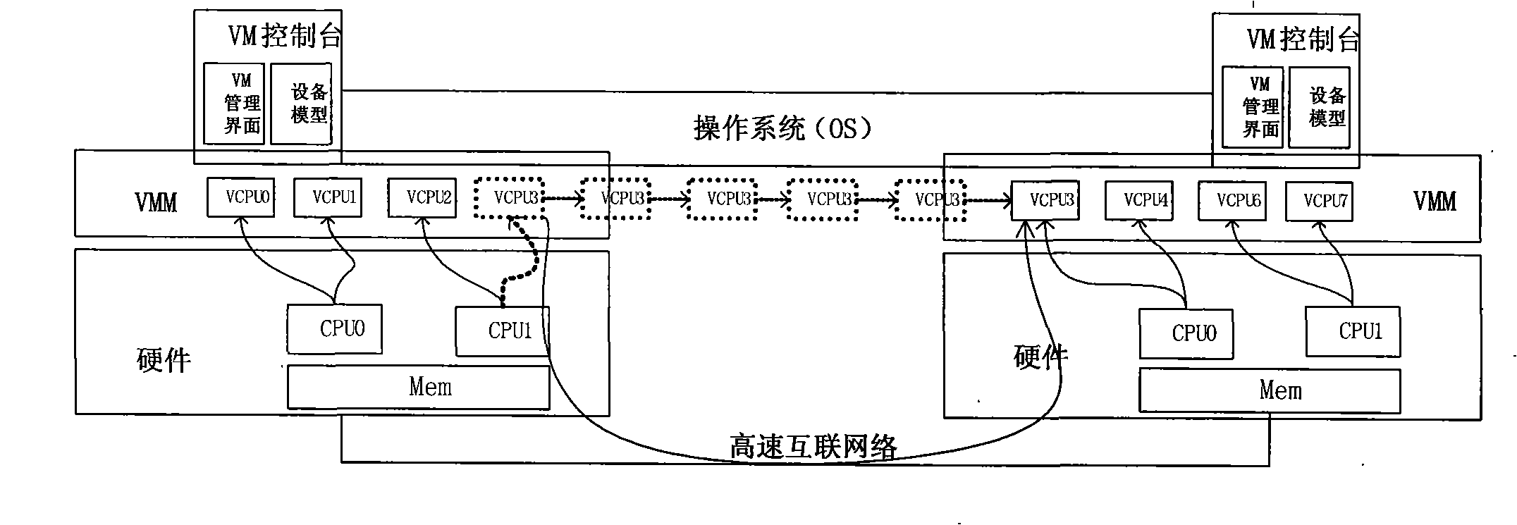 Cluster load balance method transparent for operating system