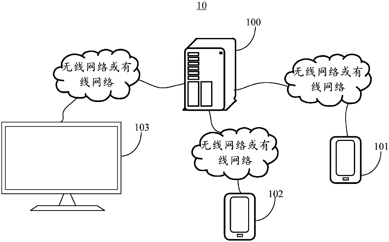 Video live broadcast method, device and system