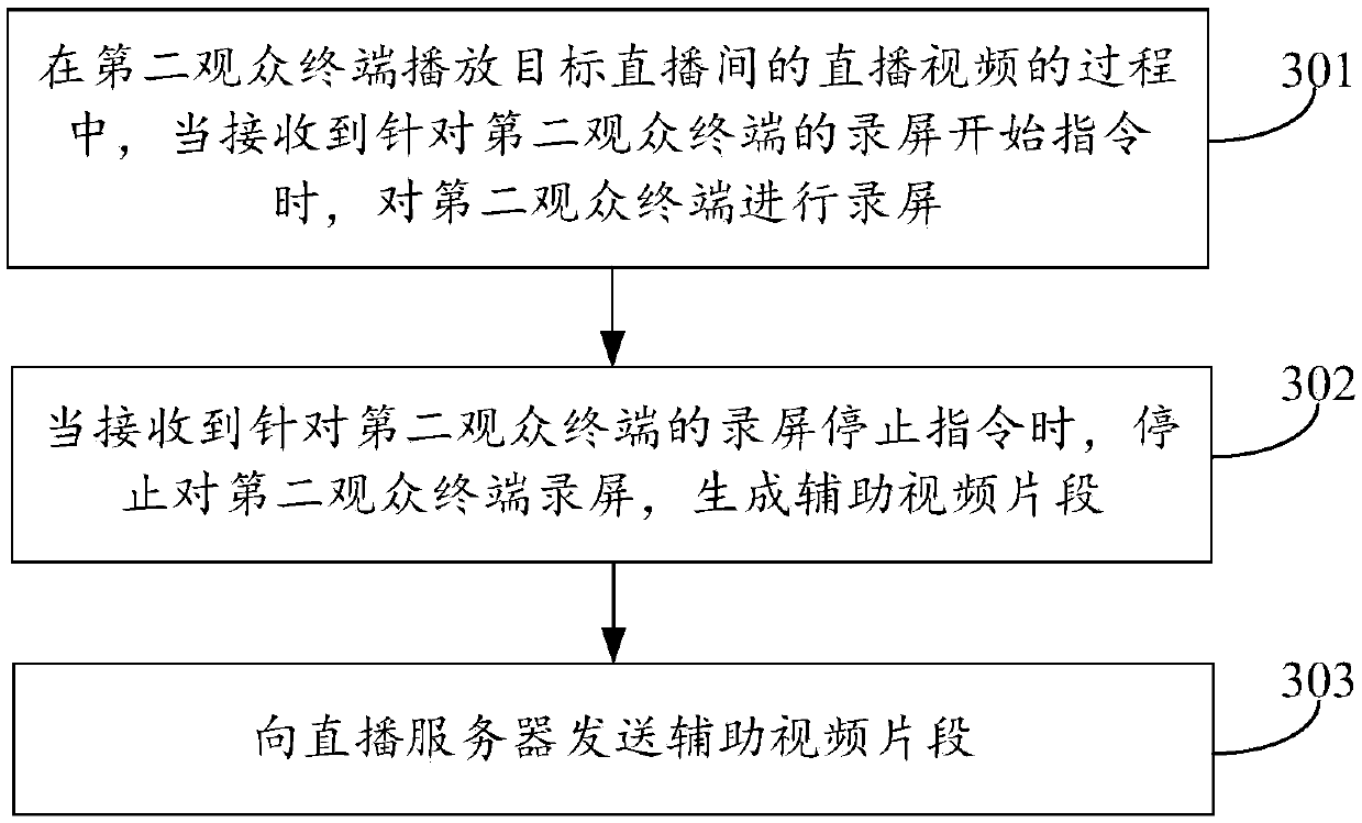 Video live broadcast method, device and system