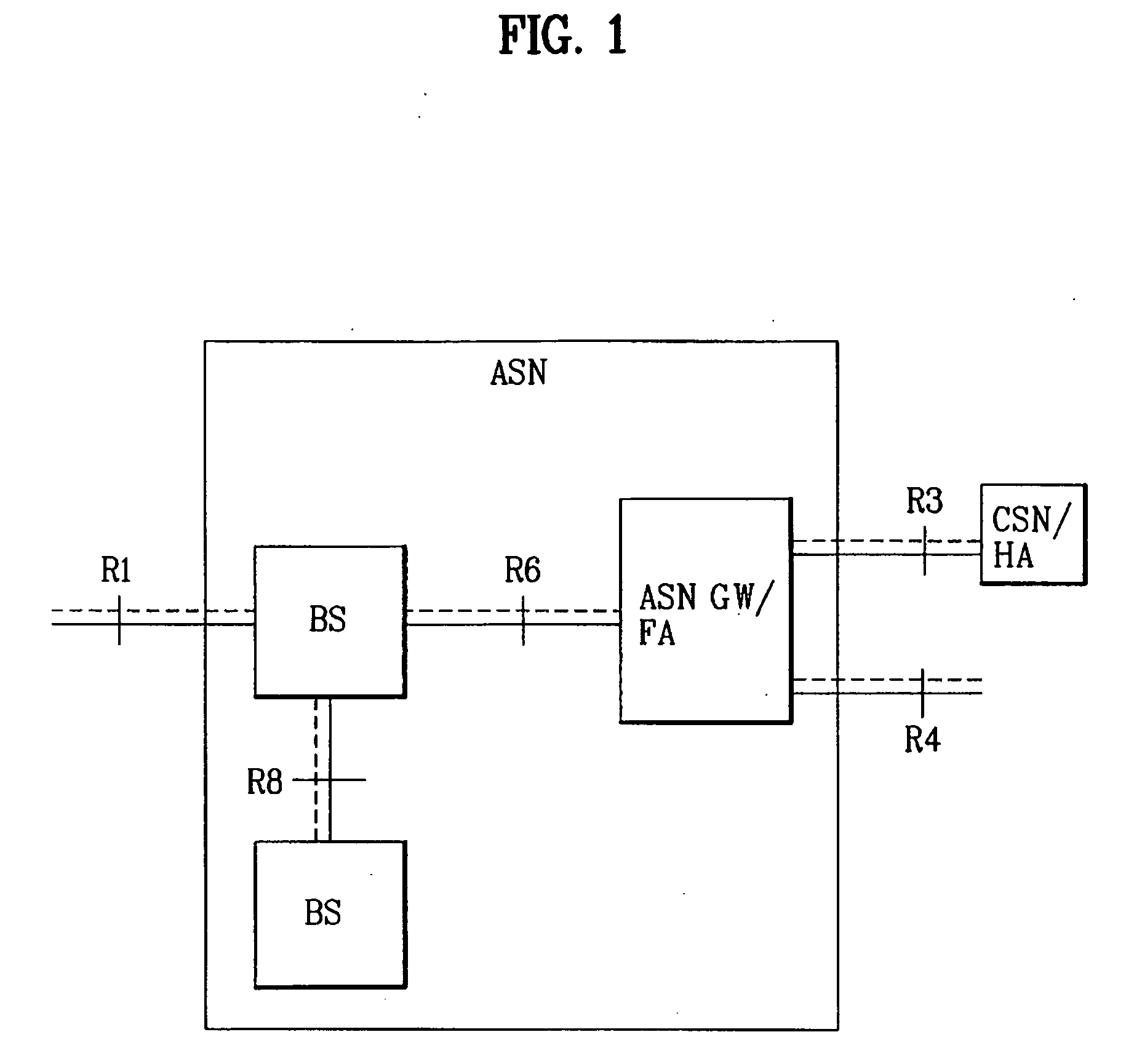 Method of allocating an internet protocol address in a broadband wireless access system