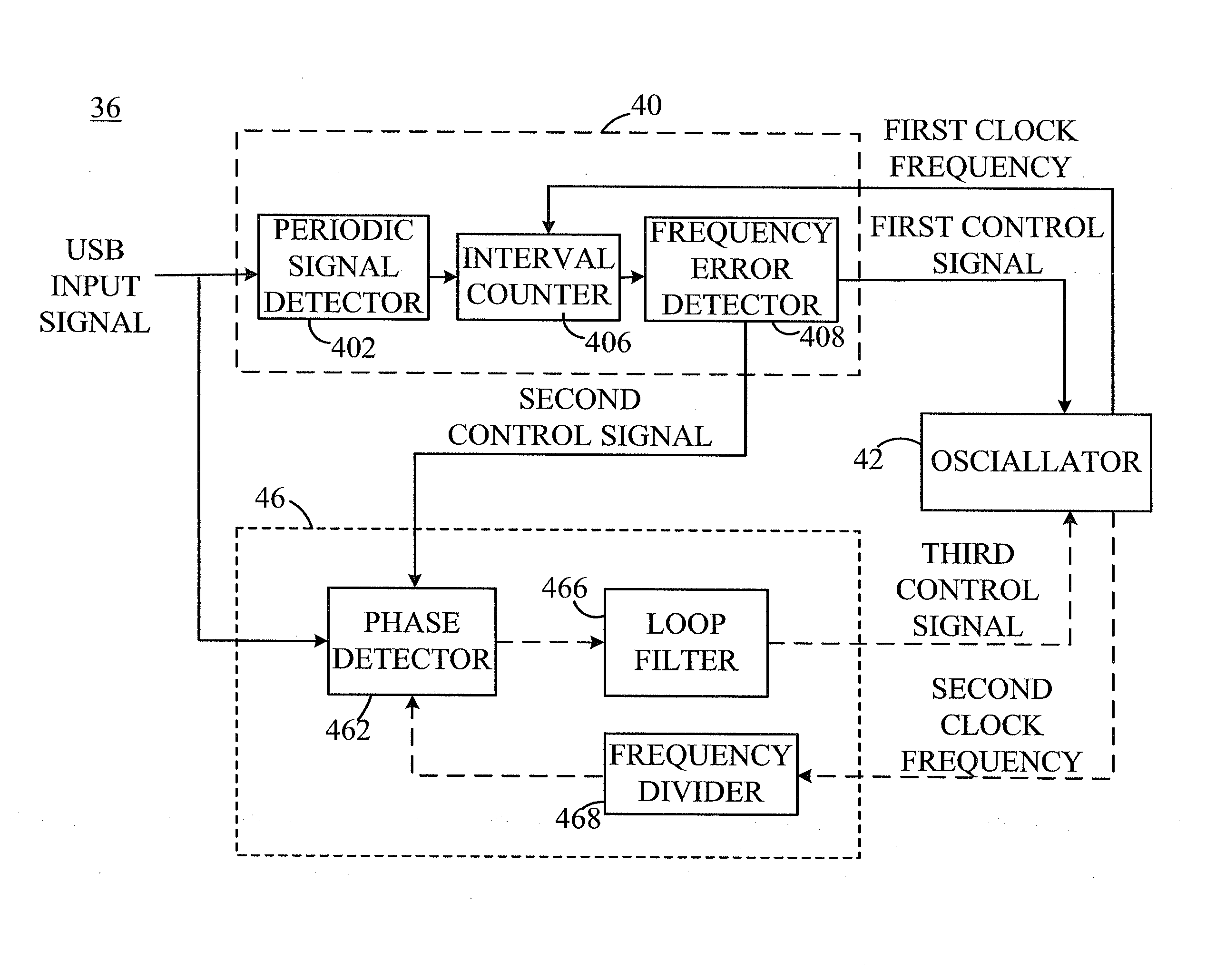 Serial bus clock frequency calibration system and method thereof