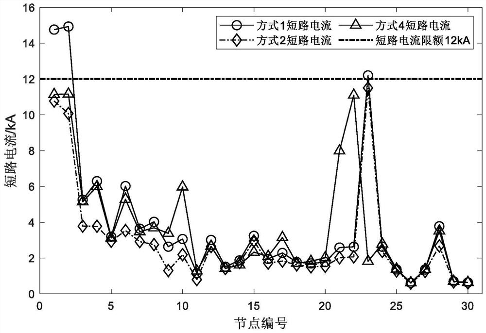 A short-circuit current suppression method considering unit start-stop and line switching