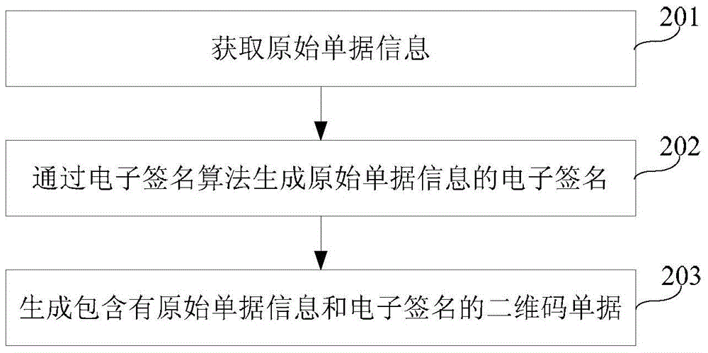 Document generation method, verification method, device and system