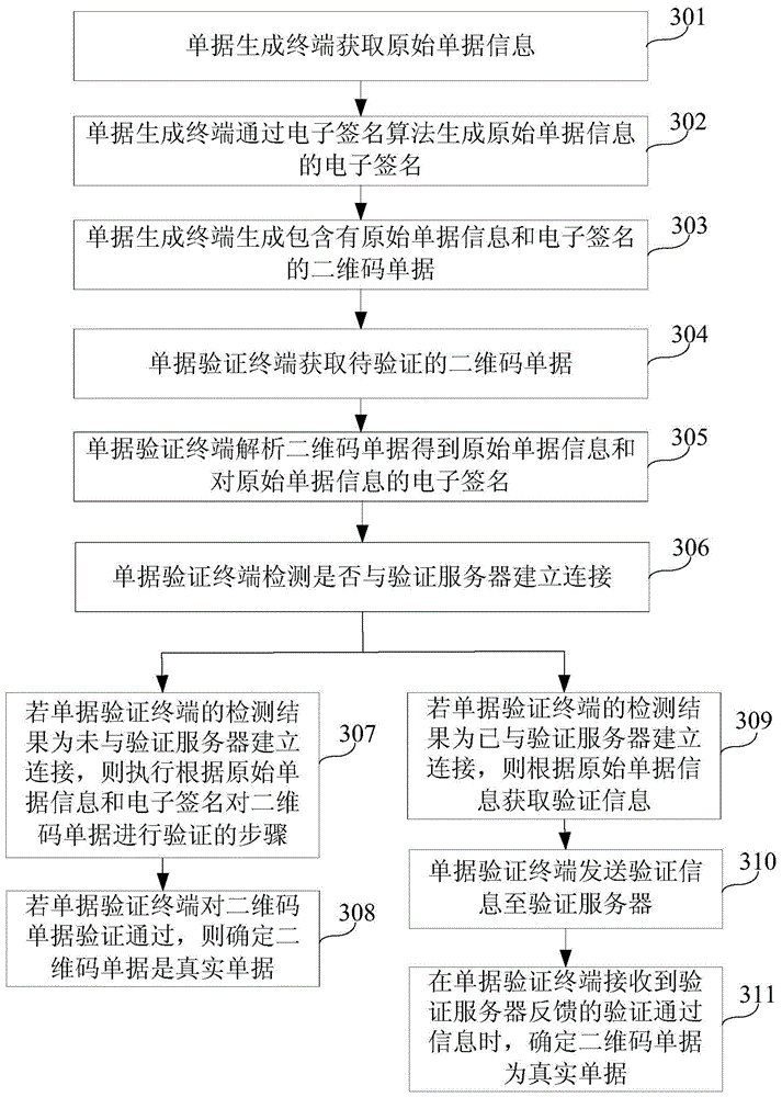 Document generation method, verification method, device and system