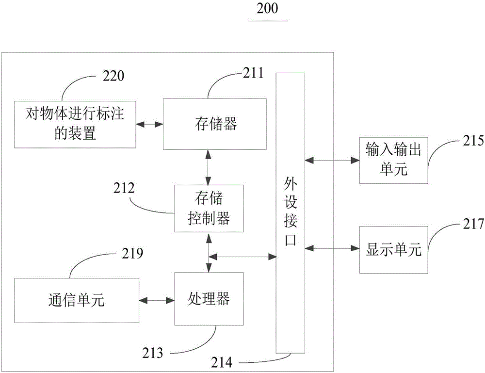 Method and device used for marking object