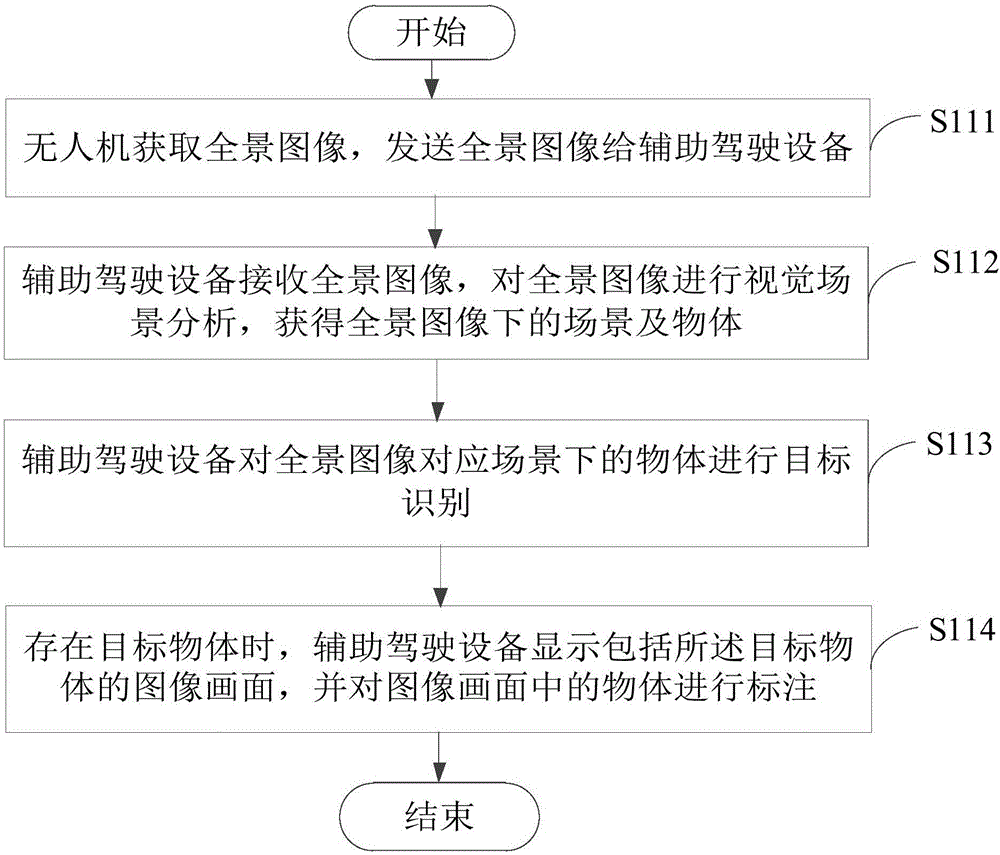 Method and device used for marking object