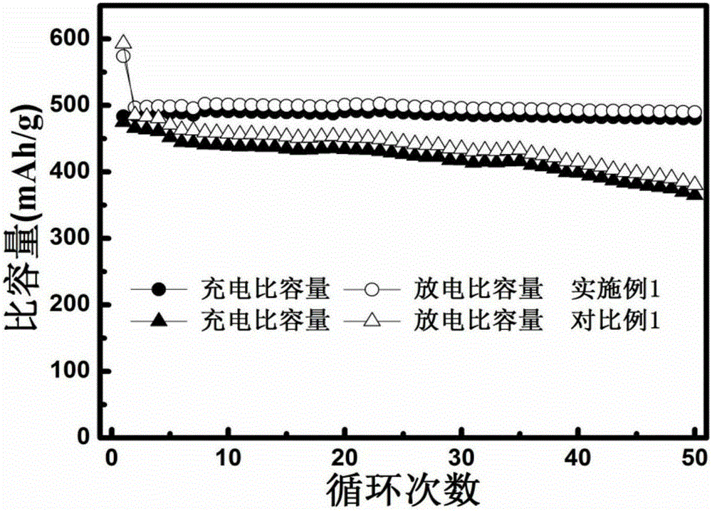 Preparing method for silicon-carbon composite negative electrode material for lithium ion battery