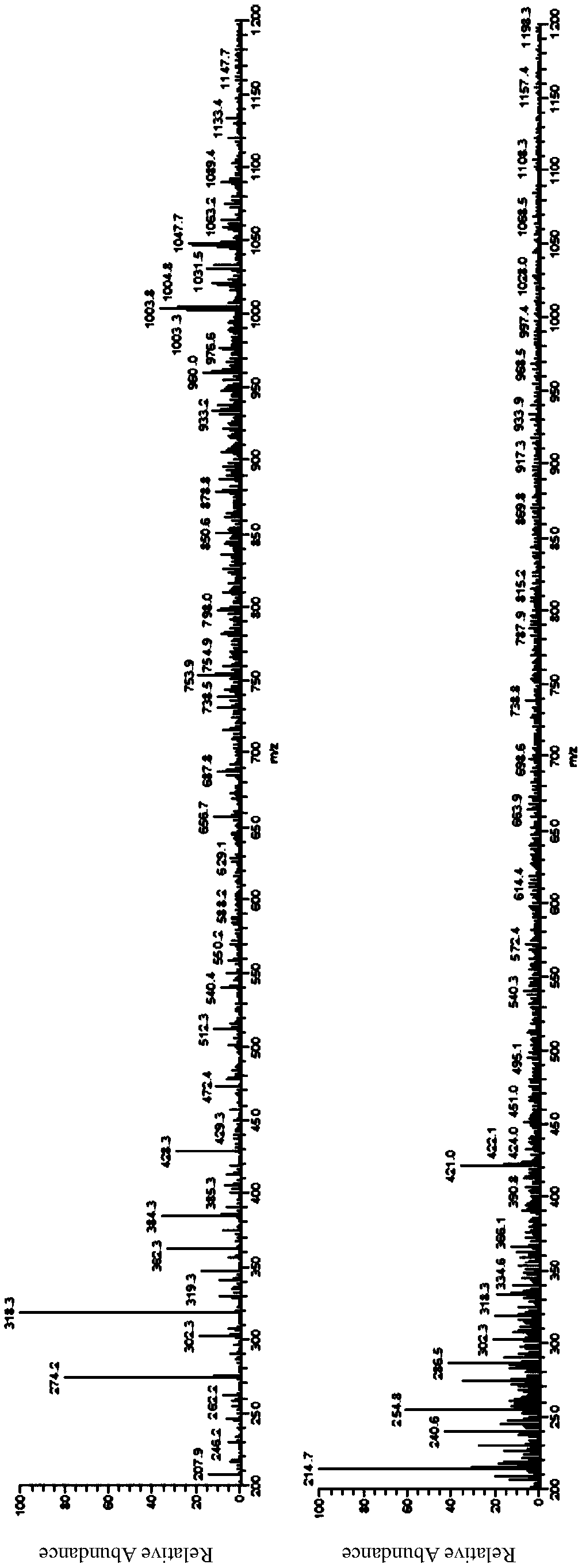 Method for preparing fluorescent adjustable p-phenylenediamine carbon dots