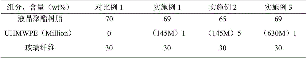 Liquid crystal polyester resin complex with low dielectric constant and preparation method of liquid crystal polyester resin complex