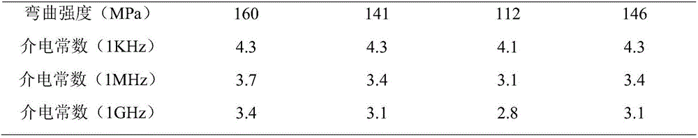 Liquid crystal polyester resin complex with low dielectric constant and preparation method of liquid crystal polyester resin complex