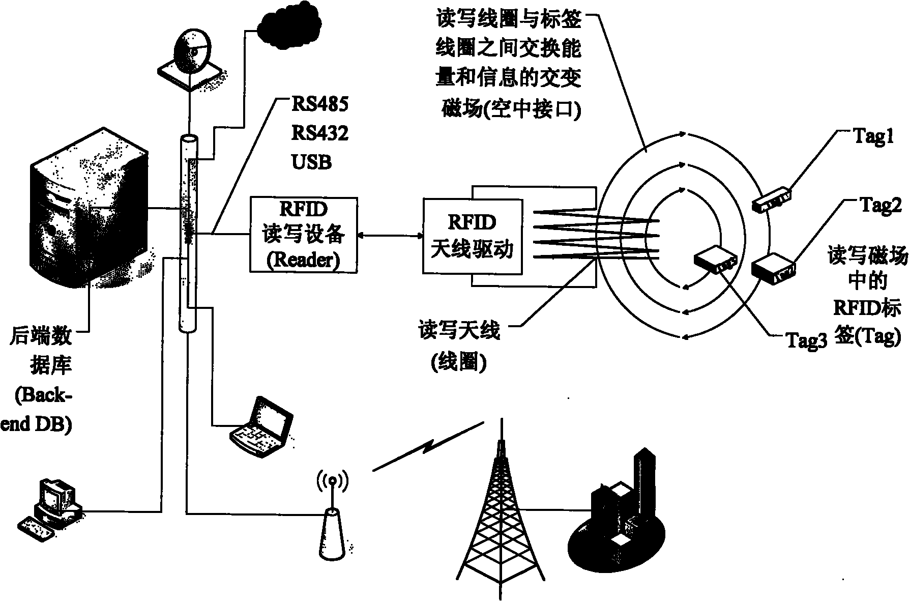 Low and high frequency high sensitivity RFID passive label and batch production method thereof