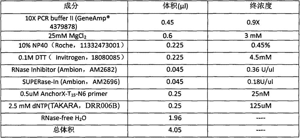 Transcriptome sequencing method