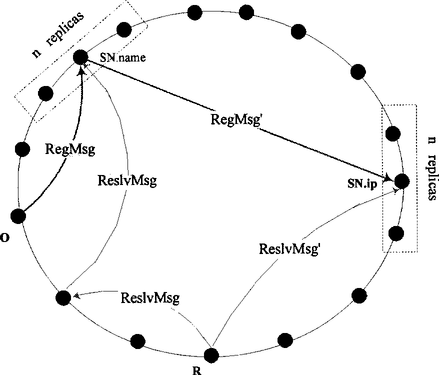 Denomination service scheme for network communicating system and communication method using the same