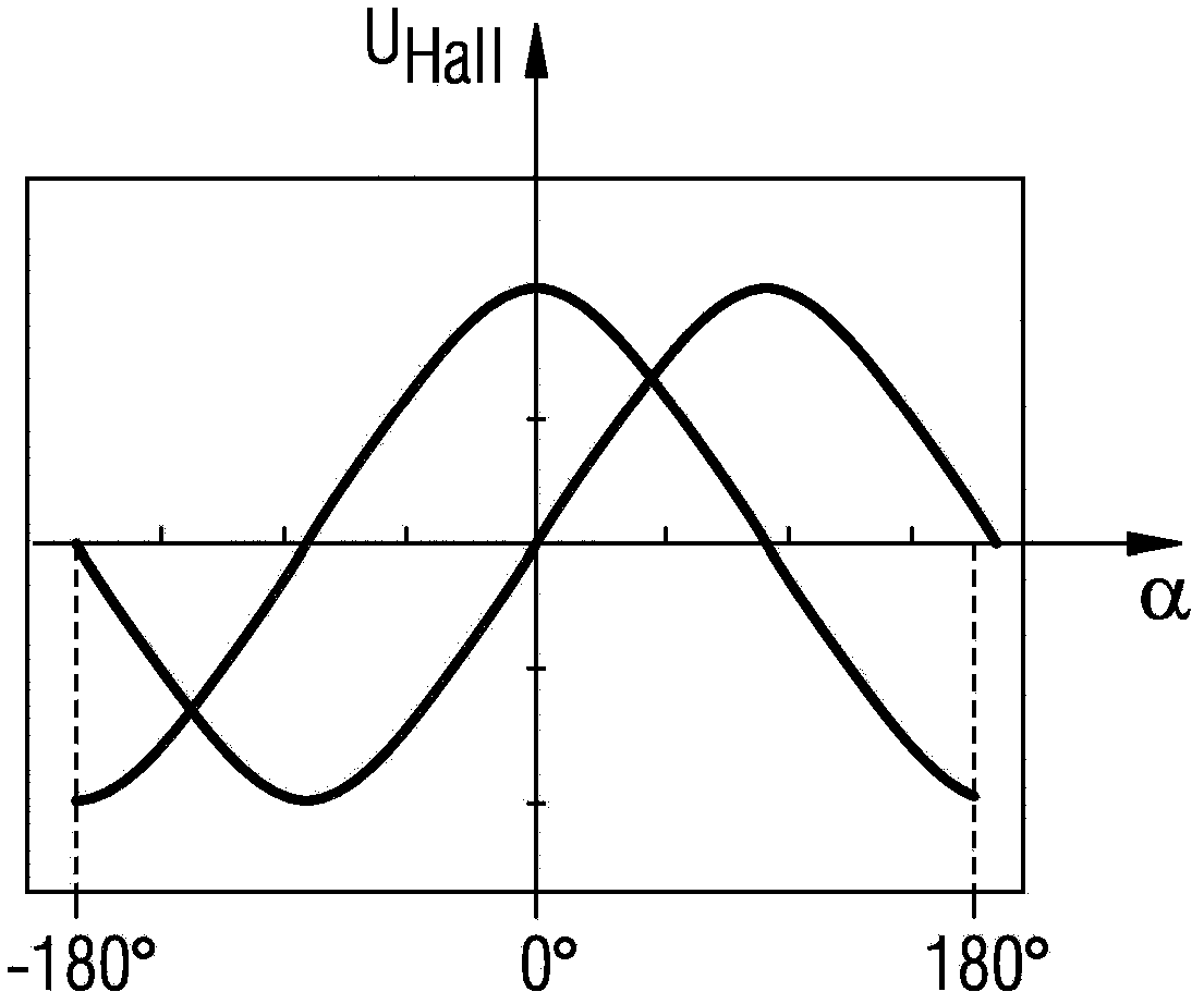 Method for analyzing signals from an angle sensor