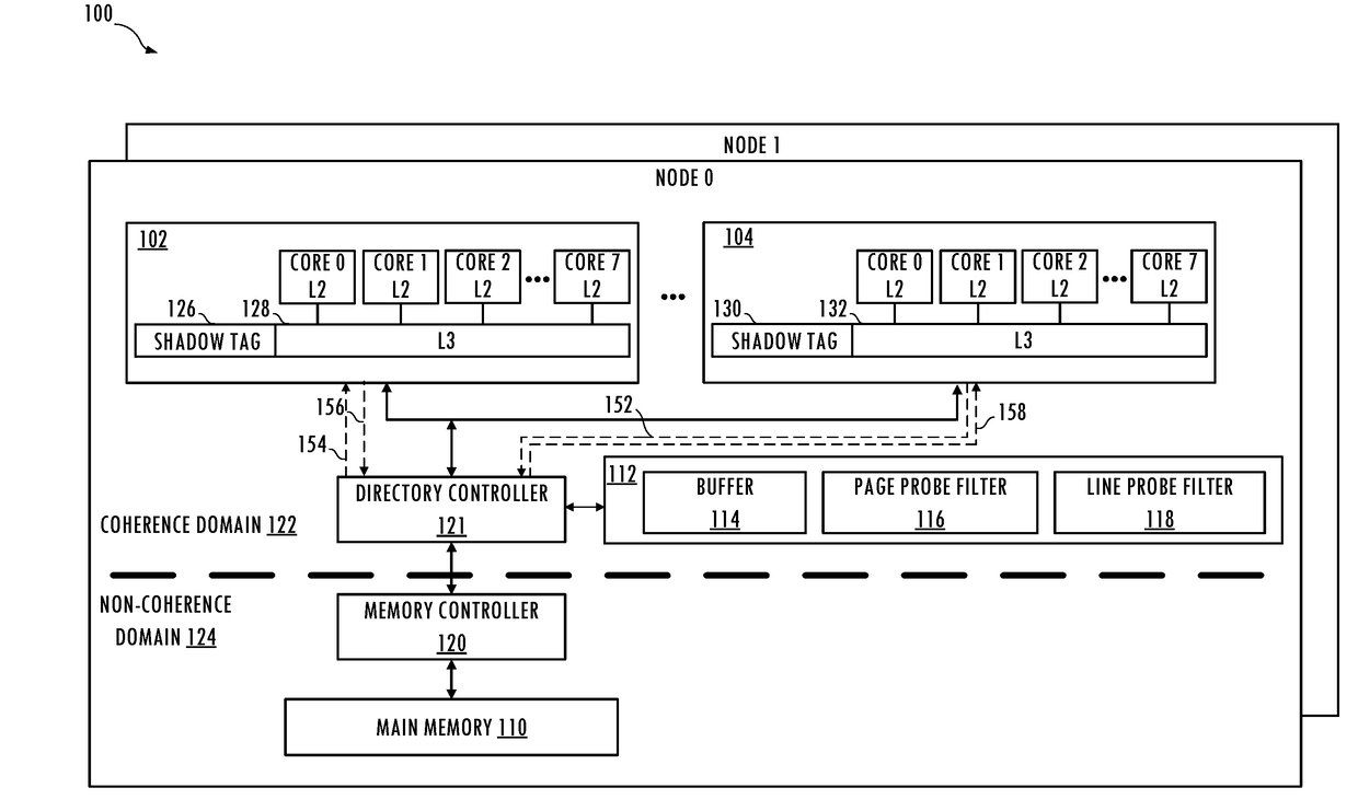 Acceleration of cache-to-cache data transfers for producer-consumer communication