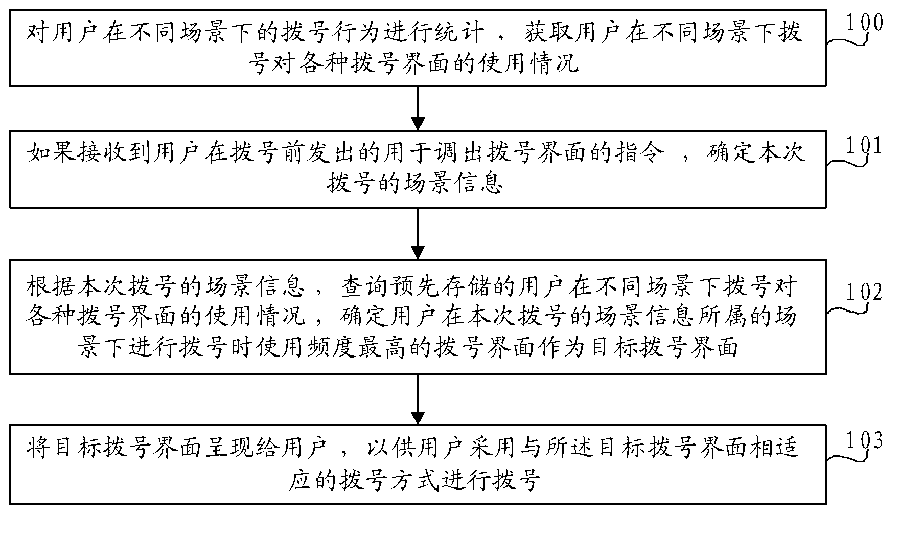 Dialing mode determination method and terminal equipment