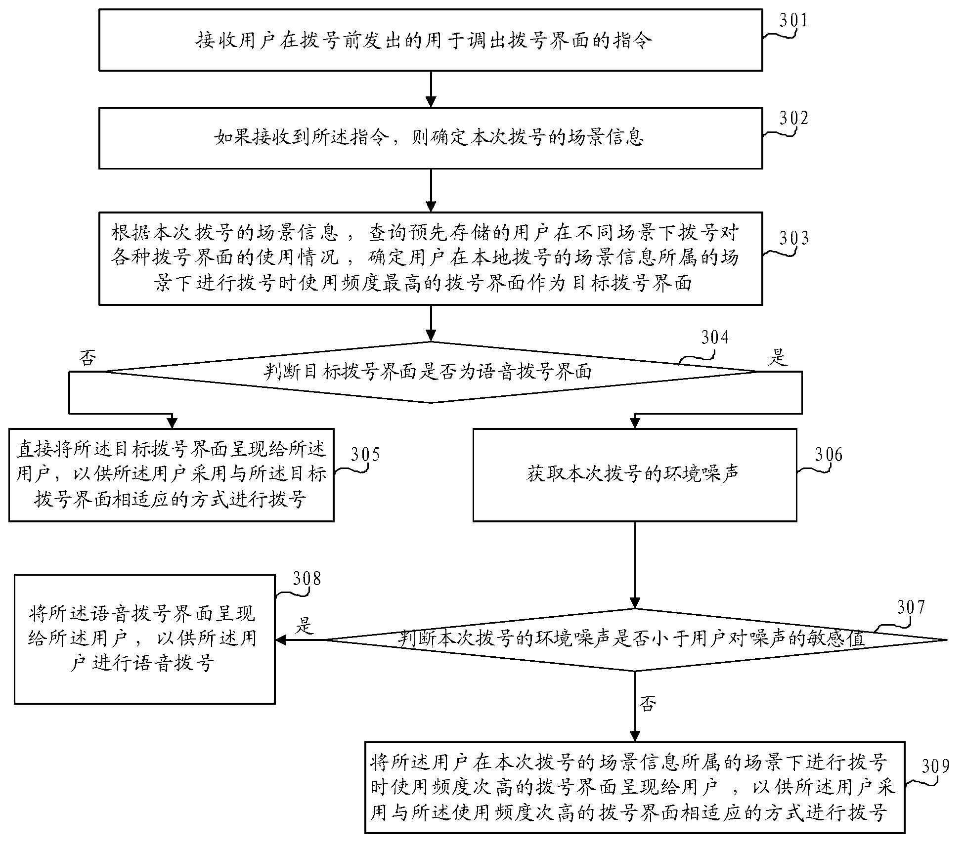 Dialing mode determination method and terminal equipment