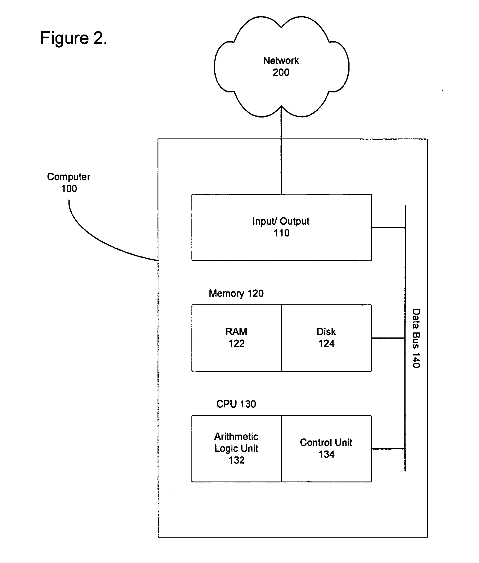 Method, apparatus, and computer-readable medium for integration of online and offline commerce